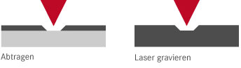 lasergravur grafik